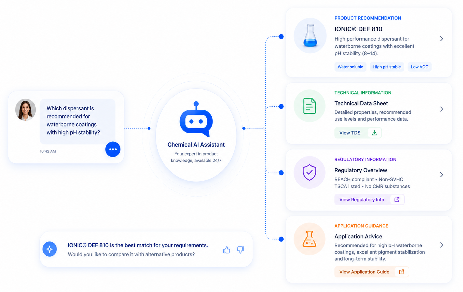 Chemical AI Assistant (1)