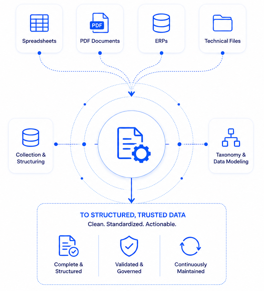 Data edition et maintenance