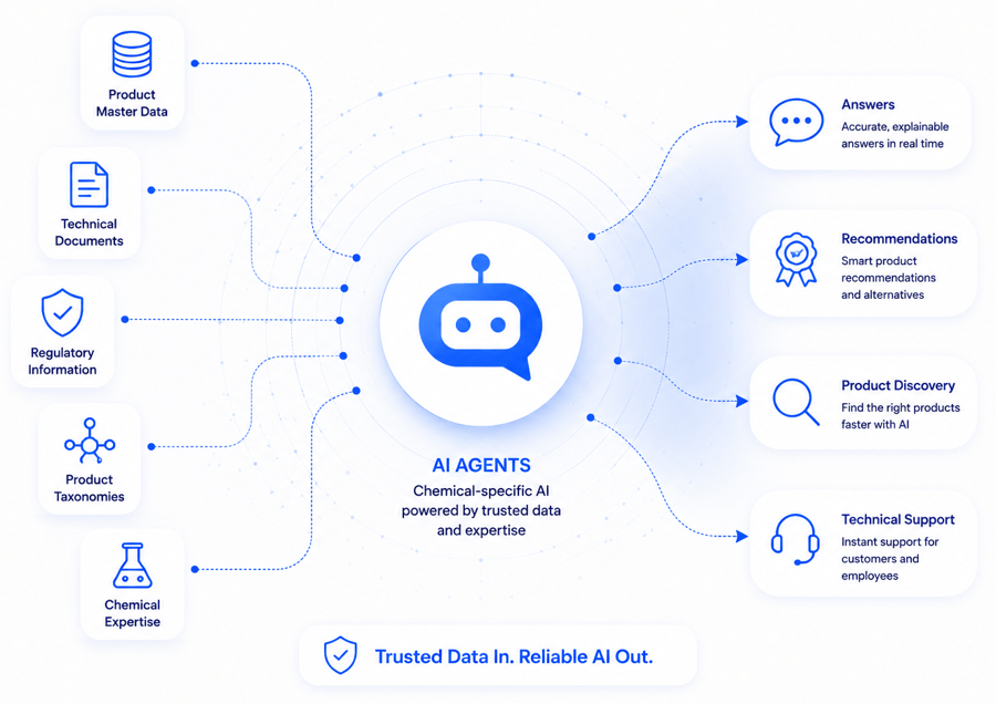 Hero AI Agents Hero AI Agents
