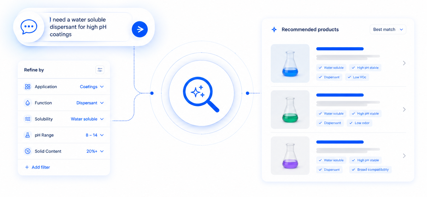 AI-Powered Product Discovery AI-Powered Product Discovery