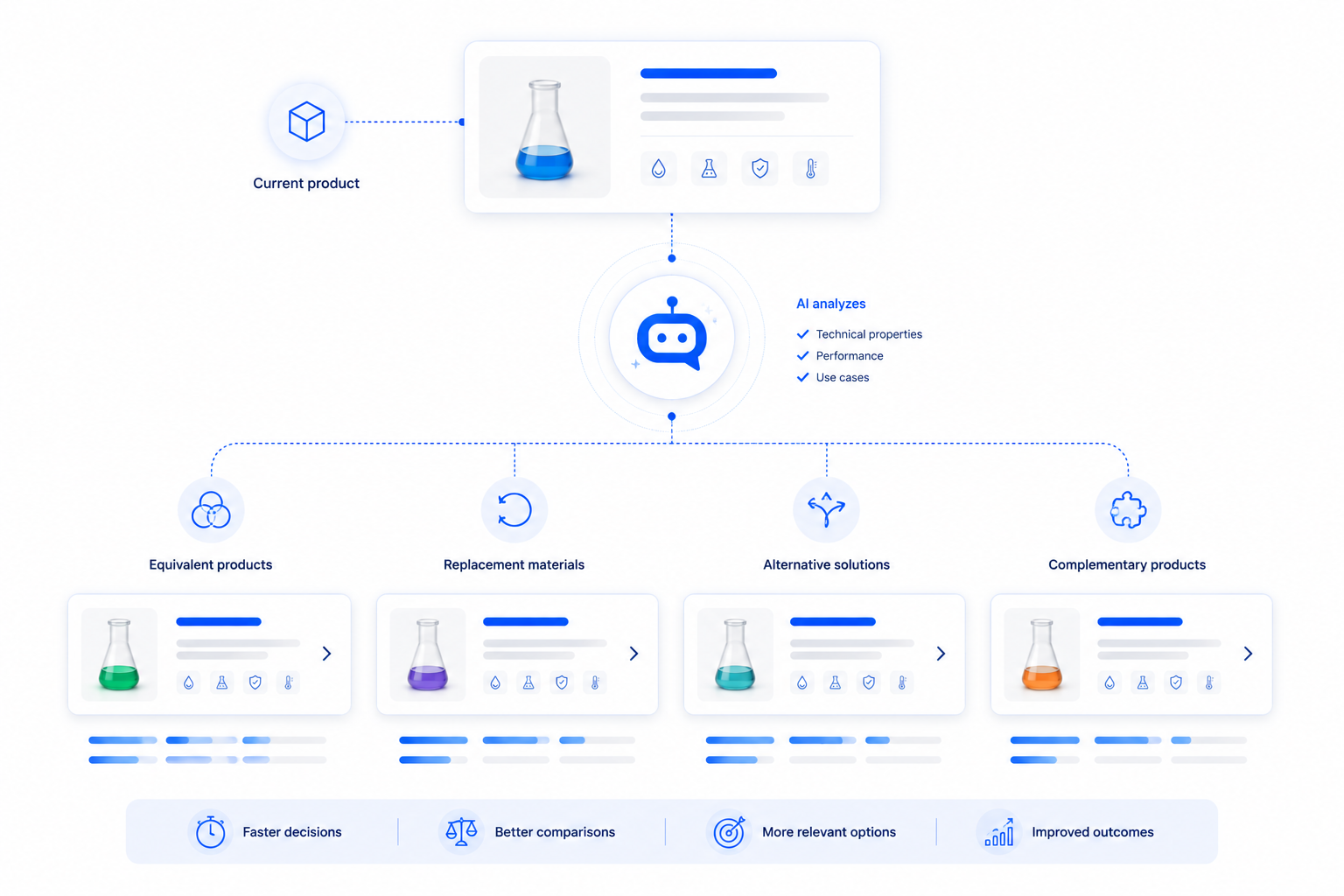 Product Recommendations & Alternatives Product Recommendations & Alternatives